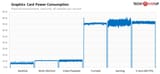 power-consumption