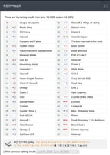 koreagamepopularity