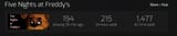 Screenshot 2025-06-29 at 12-00-56 Five Nights at Freddy&#039;s - Steam Charts