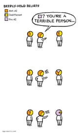 deeply held beliefs