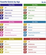 favorites_by_age_pct