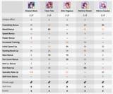 global speed cards compard to kitasan
