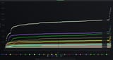 SKG chart