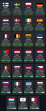 SKG Countries