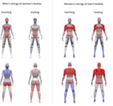 Distribution_Mutual_Pleasure_Index_for_touch_and_look_modalities_heatmap_male_vs_female