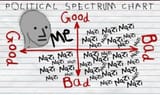 SJW-Political-Spectrum-Chart
