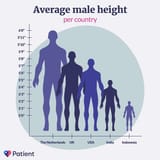 height