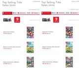 sales