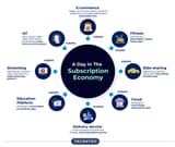 Subscription_Economy_A_Day_in_the_Subscription_Economy