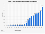 number-games-released-steam-2685954