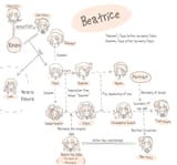 Ep7_ex10_Yasu_transforms_into_Beatrice