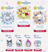 Sanrio_Results