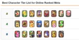 mkw tiers