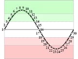 chart2