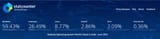 Screenshot 2025-07-01 at 02-00-42 Desktop Operating System Market Share India Statcounter Global Stats