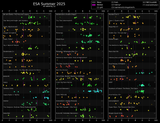 ratings[chronological]