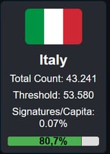 Italy