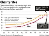 american obesity