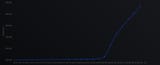 700k