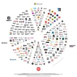 game industry