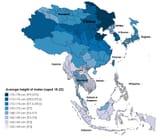 Asia-height