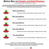motion_blur_from_persistence_on_sample-and-hold-displays