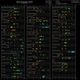ratings[chronological]