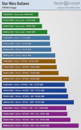 vram
