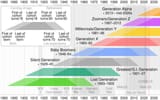 Generation_timeline.svg