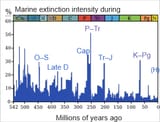 Screenshot 2025-07-02 at 05-49-38 Extinction event - Wikipedia