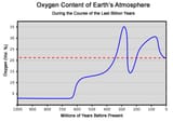Earth oxygen