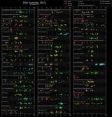 ratings[chronological]