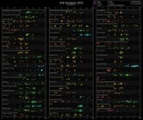 ratings[chronological]