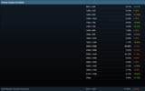 Steam-Survey-May-2024-Primary-Display-Resolution