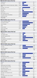 gamefaqs goty poll