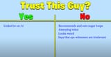 trust karl