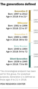 FT_19.01.17_generations_2019_topicArtboard-19-copy-3@2x-1
