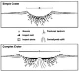 crater