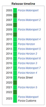 forza release timeline