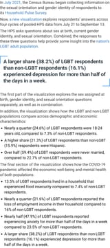 Census Bureau Survey Explores Sexual Orientation and Gender Identity