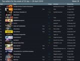 chart-Steam-3