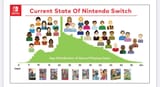 switch users age