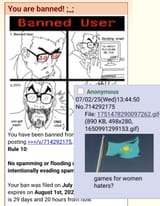 Banned