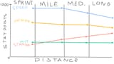 stats