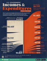 US_Govn_Incomes_Expenditures_SITE