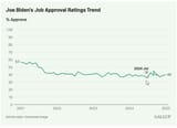 2025-07-03 03_40_33-Presidential Approval Ratings -- Joe Biden - Brave