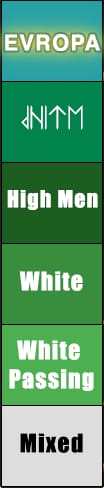 WhiteChart