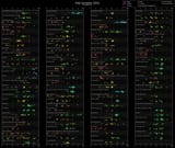 ratings[chronological]