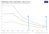 incidence-of-child-labor-in-the-united-states-1890-1930