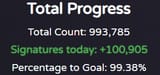 progress